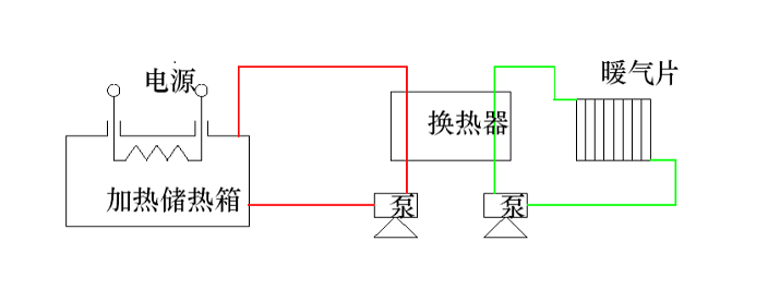 谷電儲能蓄熱成套設備